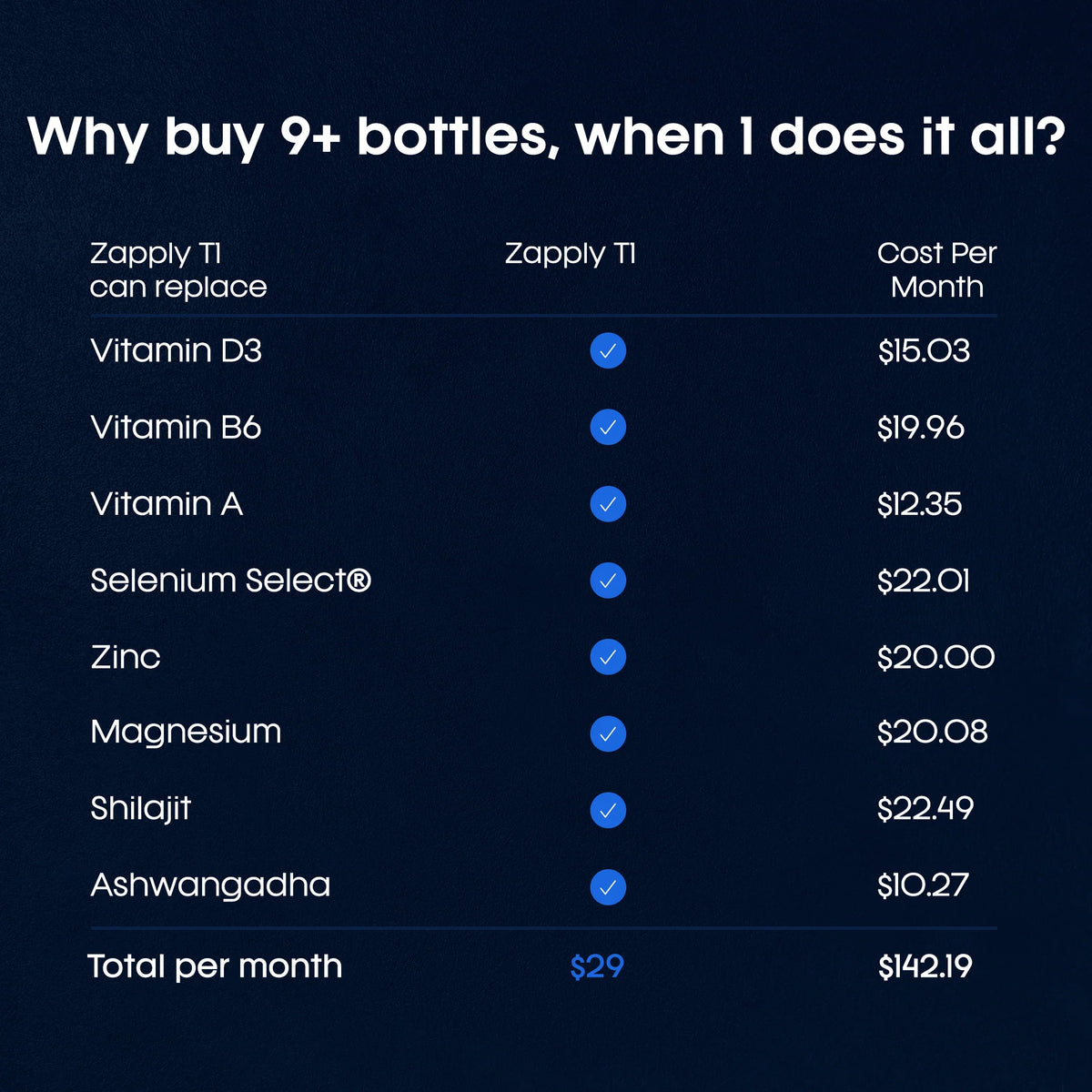 Zapply T1 - Boost Natural Testosterone
