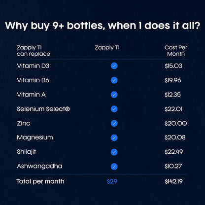 Zapply T1 - Boost Natural Testosterone